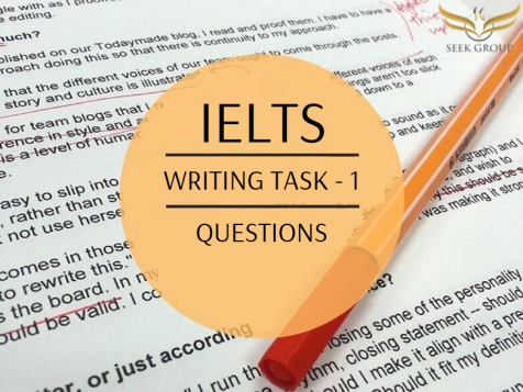 IELTS Writing Task 1 Process Questions